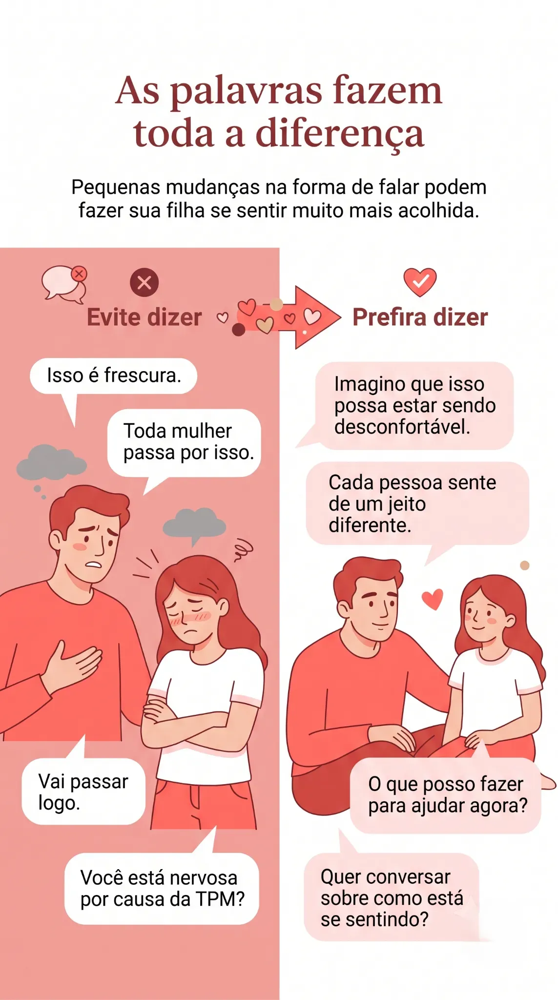 Ilustração comparativa dividida em duas colunas mostrando formas de comunicação entre pai e filha durante a menstruação.